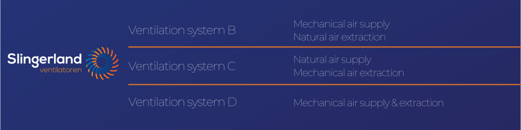 Mechanical ventilation systems