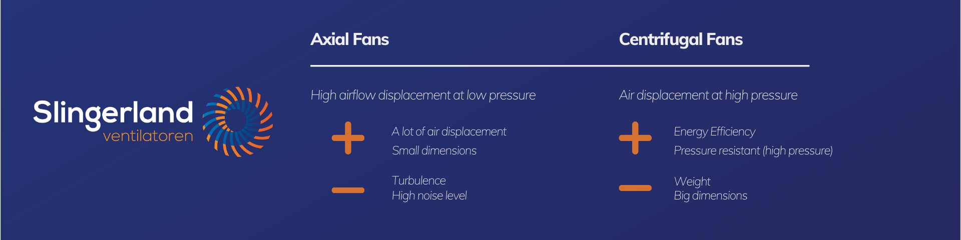 Difference Axial & Centrifugal Fans